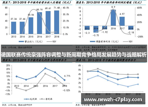 德国联赛传统豪强阵容调整与新周期竞争格局发展趋势与战略解析