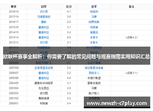 欧联杯赛事全解析：你需要了解的常见问题与观赛指南实用知识汇总